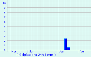 Meteociel - Prévisions météo pour Alkmaar ( Pays-Bas ) - Météo Alkmaar - Météo  Pays-Bas