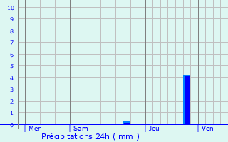 Graphique des précipitations prvues pour Bosmie-l