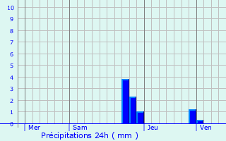 Graphique des précipitations prvues pour Tresserve