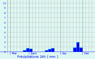 Graphique des précipitations prvues pour Montigny-ls-Metz