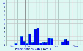 Graphique des précipitations prvues pour Maroncourt