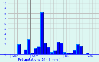 Graphique des précipitations prvues pour Neuvelle-ls-la-Charit