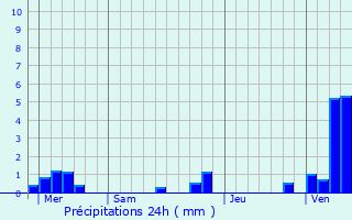 Graphique des précipitations prvues pour Tigny-Noyelle