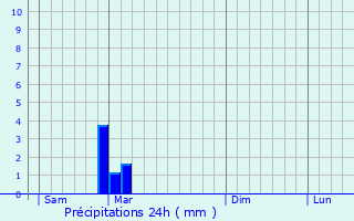 Graphique des précipitations prvues pour Hure