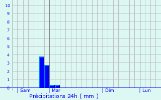 Graphique des précipitations prvues pour Haute-Kontz