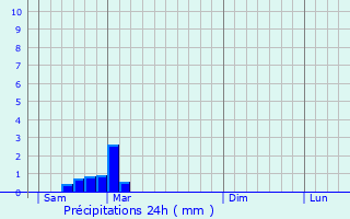 Graphique des précipitations prvues pour Venesmes