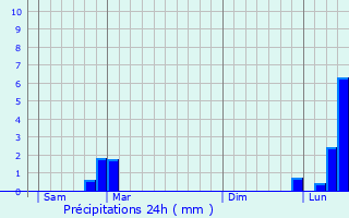 Graphique des précipitations prvues pour Ternuay-Melay-et-Saint-Hilaire
