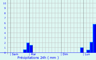 Graphique des précipitations prvues pour Haut-du-Them-Chteau-Lambert