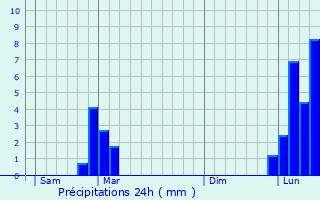 Graphique des précipitations prvues pour Villy-le-Pelloux