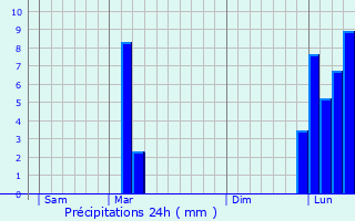 Graphique des précipitations prvues pour Burosse-Mendousse