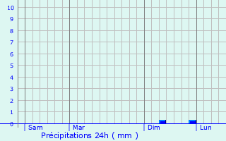 Graphique des précipitations prvues pour Nettersheim