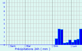 Graphique des précipitations prvues pour Nonaville