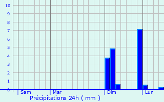 Graphique des précipitations prvues pour Massignieu-de-Rives