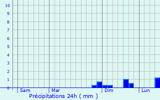 Graphique des précipitations prvues pour Bibost