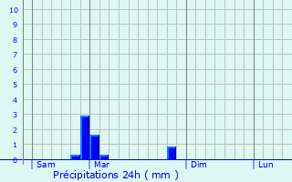 Graphique des précipitations prvues pour Rcourt-le-Creux