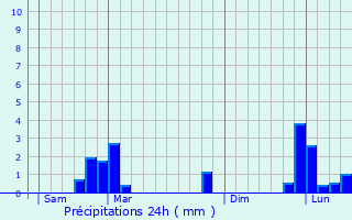 Graphique des précipitations prvues pour Corbreuse