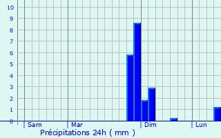 Graphique des précipitations prvues pour Marson