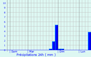 Graphique des précipitations prvues pour Driencourt