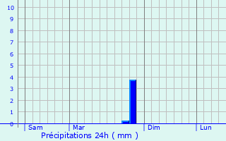 Graphique des précipitations prvues pour Banyuls-dels-Aspres