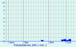 Graphique des précipitations prvues pour Tourville-les-Ifs