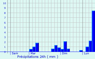 Graphique des précipitations prvues pour Peyrefitte-du-Razs