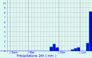 Graphique des précipitations prvues pour La Motte-Saint-Jean