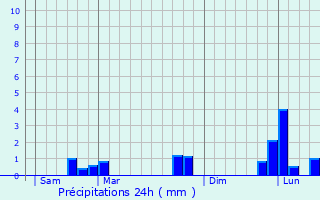 Graphique des précipitations prvues pour Clry-en-Vexin