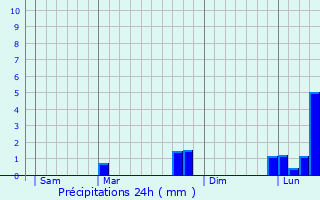 Graphique des précipitations prvues pour Billy-sur-Oisy