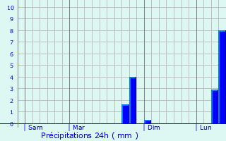 Graphique des précipitations prvues pour Rbreuviette