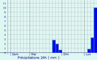 Graphique des précipitations prvues pour Tardinghen