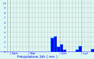 Graphique des précipitations prvues pour Cerisires