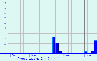 Graphique des précipitations prvues pour Arrembcourt