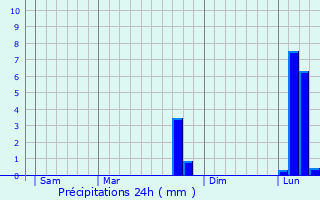 Graphique des précipitations prvues pour Santeuil