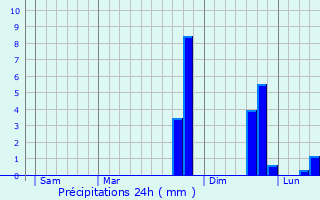 Graphique des précipitations prvues pour Caux-d
