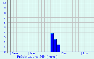 Graphique des précipitations prvues pour Saint-Sernin