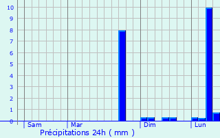 Graphique des précipitations prvues pour Sceaux