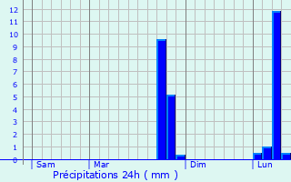 Graphique des précipitations prvues pour Courcelles-ls-Gisors