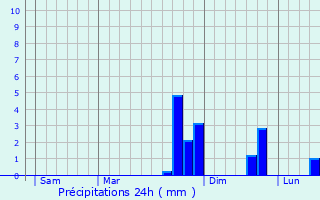 Graphique des précipitations prvues pour Marcilly-le-Chtel