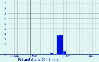 Graphique des précipitations prvues pour Sainte-Croix-du-Verdon