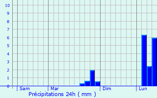 Graphique des précipitations prvues pour Mouzieys-Panens