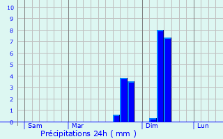 Graphique des précipitations prvues pour Saint-Jean-d