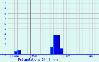 Graphique des précipitations prvues pour Bozouls