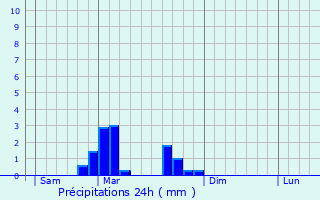 Graphique des précipitations prvues pour Le Val-de-Gouhenans