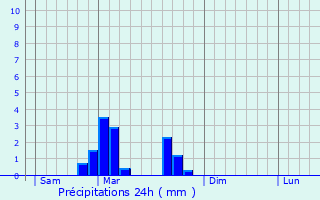 Graphique des précipitations prvues pour Amblans-et-Velotte