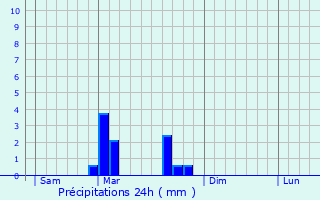 Graphique des précipitations prvues pour Villers-Chemin-et-Mont-ls-trelles