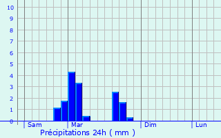 Graphique des précipitations prvues pour Belonchamp