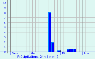Graphique des précipitations prvues pour Villers-Semeuse