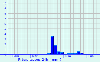 Graphique des précipitations prvues pour Trmel