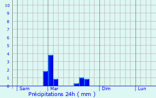 Graphique des précipitations prvues pour Chambolle-Musigny