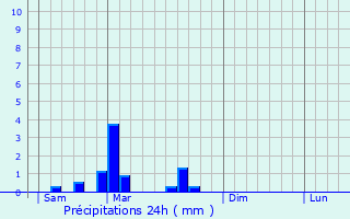 Graphique des précipitations prvues pour Aiserey